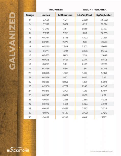 sheet metal dimensions standard